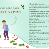 PHÒNG TRÁNH NGUY CƠ NGỘ ĐỘC THỰC PHẨM VÀO DỊP TẾT