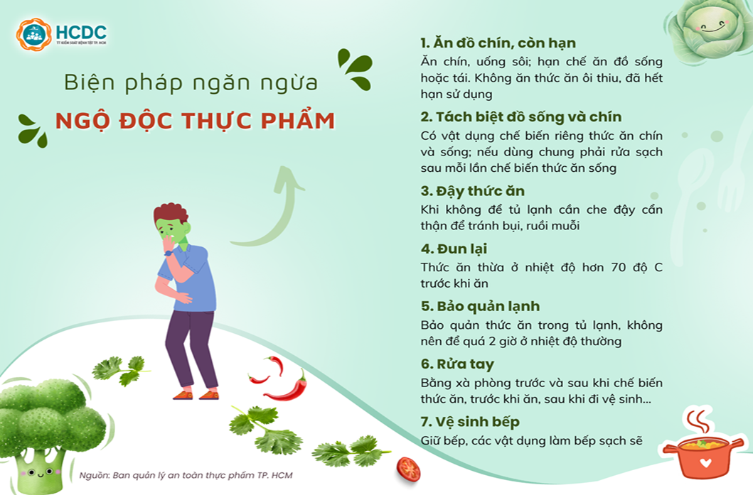 PHÒNG TRÁNH NGUY CƠ NGỘ ĐỘC THỰC PHẨM VÀO DỊP TẾT